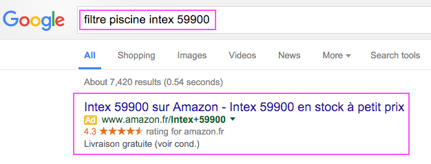 annonces AdWords pertinantes